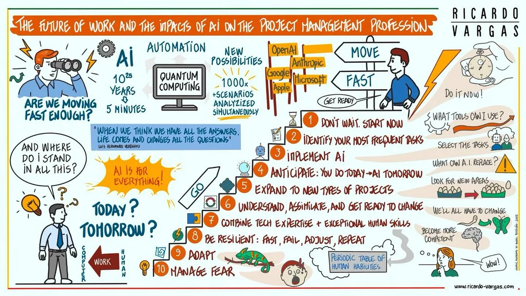 Instagram post
