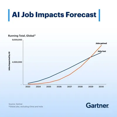 Post do Instagram