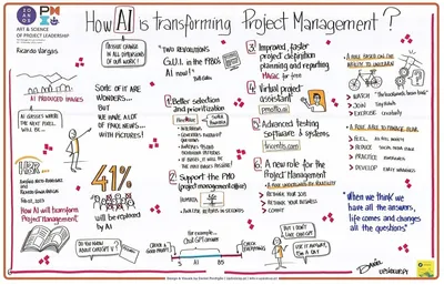 Post do Instagram